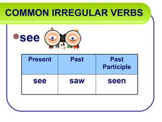 COMMON IRREGULAR VERBS   see Present Past Past Participle see saw seen 