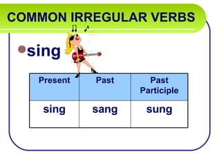 COMMON IRREGULAR VERBS   sing Present Past Past Participle sing sang sung 