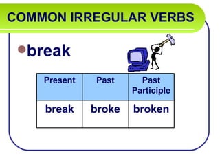 COMMON IRREGULAR VERBS   break Present Past Past Participle break broke broken 