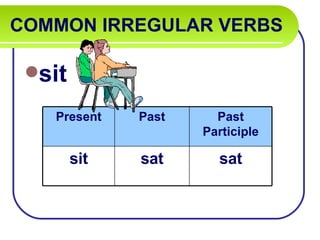 COMMON IRREGULAR VERBS   sit Present Past Past Participle sit sat sat 