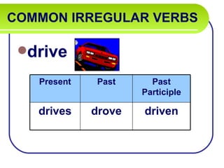 COMMON IRREGULAR VERBS

 drive

   Present   Past      Past
                     Participle

   drives    drove   driven
 
