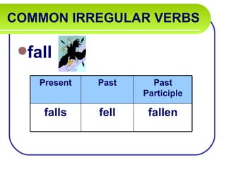 COMMON IRREGULAR VERBS

 fall

    Present   Past     Past
                     Participle

     falls    fell    fallen
 