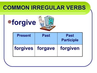 COMMON IRREGULAR VERBS

 forgive

   Present   Past       Past
                      Participle

   forgives forgave   forgiven
 