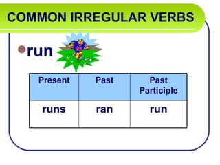 COMMON IRREGULAR VERBS

 run

   Present   Past     Past
                    Participle

    runs     ran      run
 