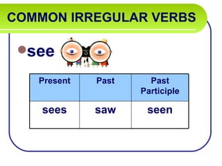 COMMON IRREGULAR VERBS

 see

   Present   Past     Past
                    Participle

    sees     saw     seen
 