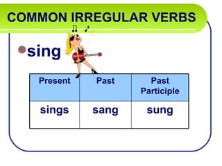 COMMON IRREGULAR VERBS

 sing

   Present   Past     Past
                    Participle

   sings     sang    sung
 