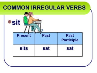 COMMON IRREGULAR VERBS

 sit

   Present   Past     Past
                    Participle

    sits     sat      sat
 