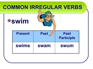 COMMON IRREGULAR VERBS

 swim

   Present   Past     Past
                    Participle

   swims     swam   swum
 