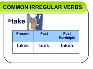 COMMON IRREGULAR VERBS

 take

   Present   Past     Past
                    Participle

   takes     took    taken
 