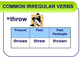 COMMON IRREGULAR VERBS

 throw

   Present   Past      Past
                     Participle

   throws    threw   thrown
 