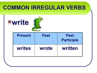 COMMON IRREGULAR VERBS

 write

   Present   Past      Past
                     Participle

   writes    wrote   written
 