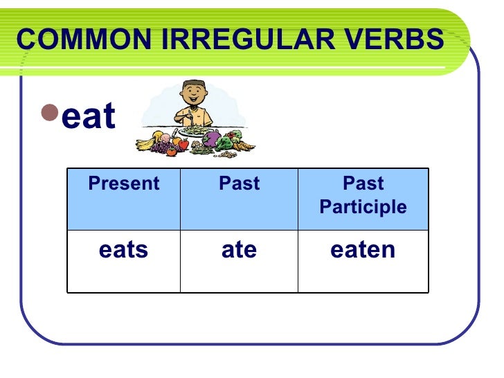 Verbs past patrticiple