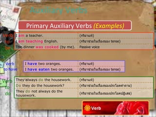 Auxiliary Verbs Verbs Primary Auxiliary Verbs  (Examples) Verb to  be Verb  to have Verb  to  do I  am  a teacher. ( กริยาแท้ ) I  am teaching  English . ( กริยาช่วยในเรื่องของ  tense) The dinner  was cooked  (by me). Passive voice I  have  two oranges. ( กริยาแท้ ) I  have eaten  two oranges. ( กริยาช่วยในเรื่องของ  tense) They always  do  the housework. ( กริยาแท้ ) Do  they do the housework? ( กริยาช่วยในเรื่องของประโยคคำถาม ) They  do  not always do the housework. ( กริยาช่วยในเรื่องของประโยคปฏิเสธ ) 