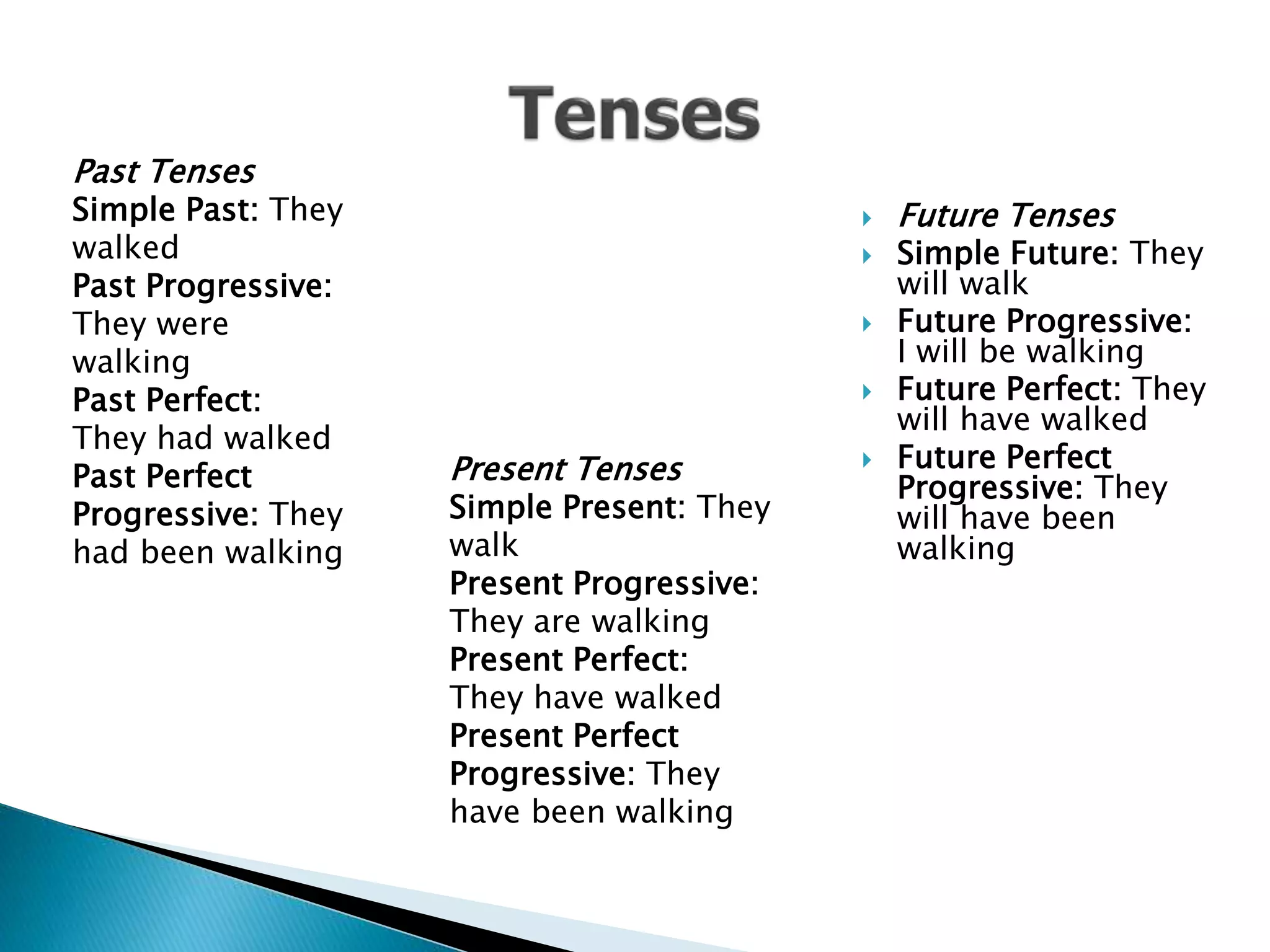 (Parts of Speech 3) Verbs | PPT