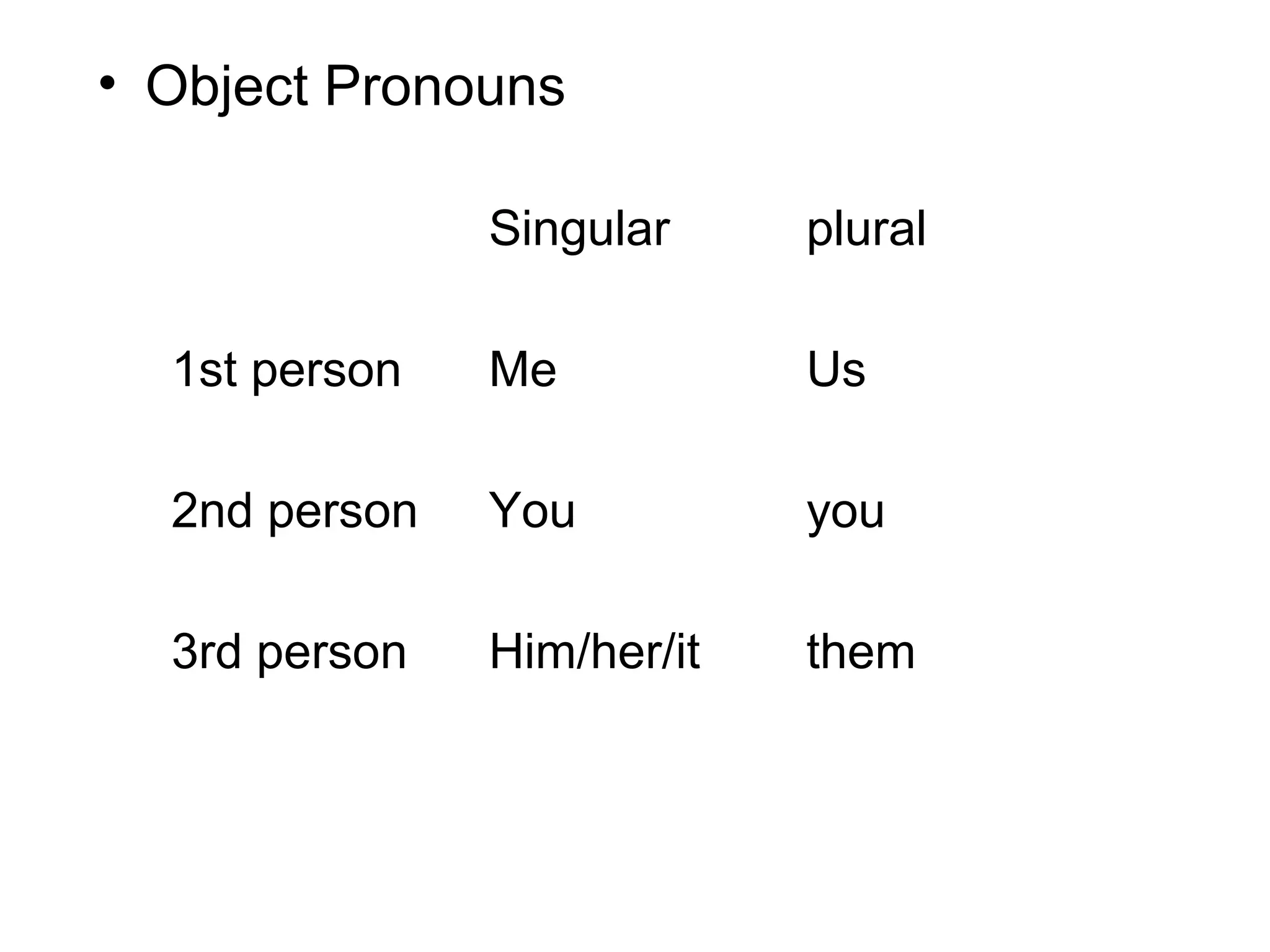 • Object Pronouns
Singular

plural

1st person

Me

Us

2nd person

You

you

3rd person

Him/her/it

them

 