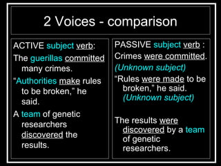 2 Voices - comparison <ul><li>ACTIVE  subject   verb : </li></ul><ul><li>The  guerillas   committed  many crimes. </li></u...