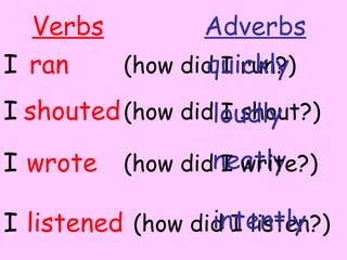 Adverbs
I ran (how did I run?)
Verbs
quickly
I shouted(how did I shout?)loudly
wroteI neatly(how did I write?)
listenedI (how did I listen?)intently
By A. Gore