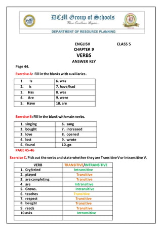 ENGLISH CLASS 5
CHAPTER 9
VERBS
ANSWER KEY
Page 44.
Exercise A: Fill inthe blanks withauxiliaries.
1. Is 6. was
2. Is 7. have/had
3. Has 8. was
4. Are 9. were
5. Have 10. are
Exercise B:Fill inthe blank withmain verbs.
1. singing 6. sang
2. bought 7. increased
3. love 8. opened
4. lost 9. wrote
5. found 10. go
PAGE45-46
Exercise C. Pick out the verbs and state whether they are TransitiveVor Intransitive V.
VERB TRANSITIVE/INTRANSITIVE
1. Cry/cried Intransitive
2. played Transitive
3. are completing Transitive
4. are Intransitive
5. Grows. Intransitive
6. teaches Transitive
7. respect Transitive
8. bought Transitive
9. reads Transitive
10.asks Intransitive
 