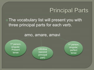 Principal PartsThe vocabulary list will present you with three principal parts for each verb.amo, amare, amavi1st person, singular,Present tense1st person, singular, perfect tenseInfinitive(second principal part)