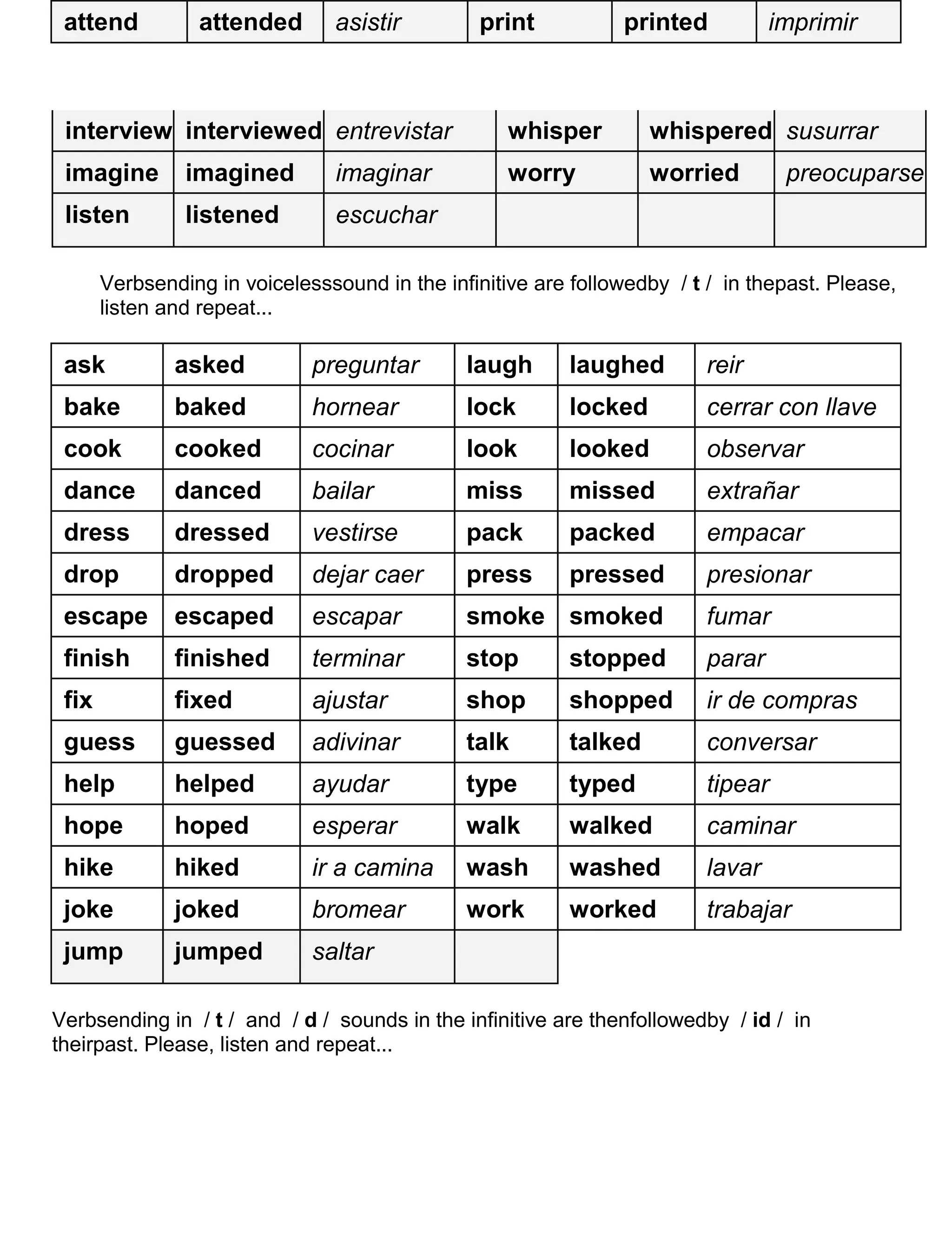 Verbs ending in voiced sound in the infinitive are followed by | DOCX