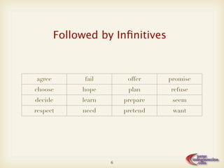 Followed by Inﬁnitives



agree         fail        offer    promise
choose       hope         plan     refuse
decide       learn       prepare    seem
respect      need        pretend    want




                     6
 