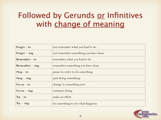 Followed by Gerunds or Inﬁnitives
      with change of meaning

Forget + to       not remember what you had to do

Forget + -ing     not remember something you have done

Remember + to     remember what you had to do

Remember + -ing   remember something you have done

Stop + to         pause in order to do something

Stop + -ing       quit doing something

Go on + to        change to something new

Go on + -ing      continue doing

Try + to          make an effort

Try + -ing        do something to see what happens



                                      8
 