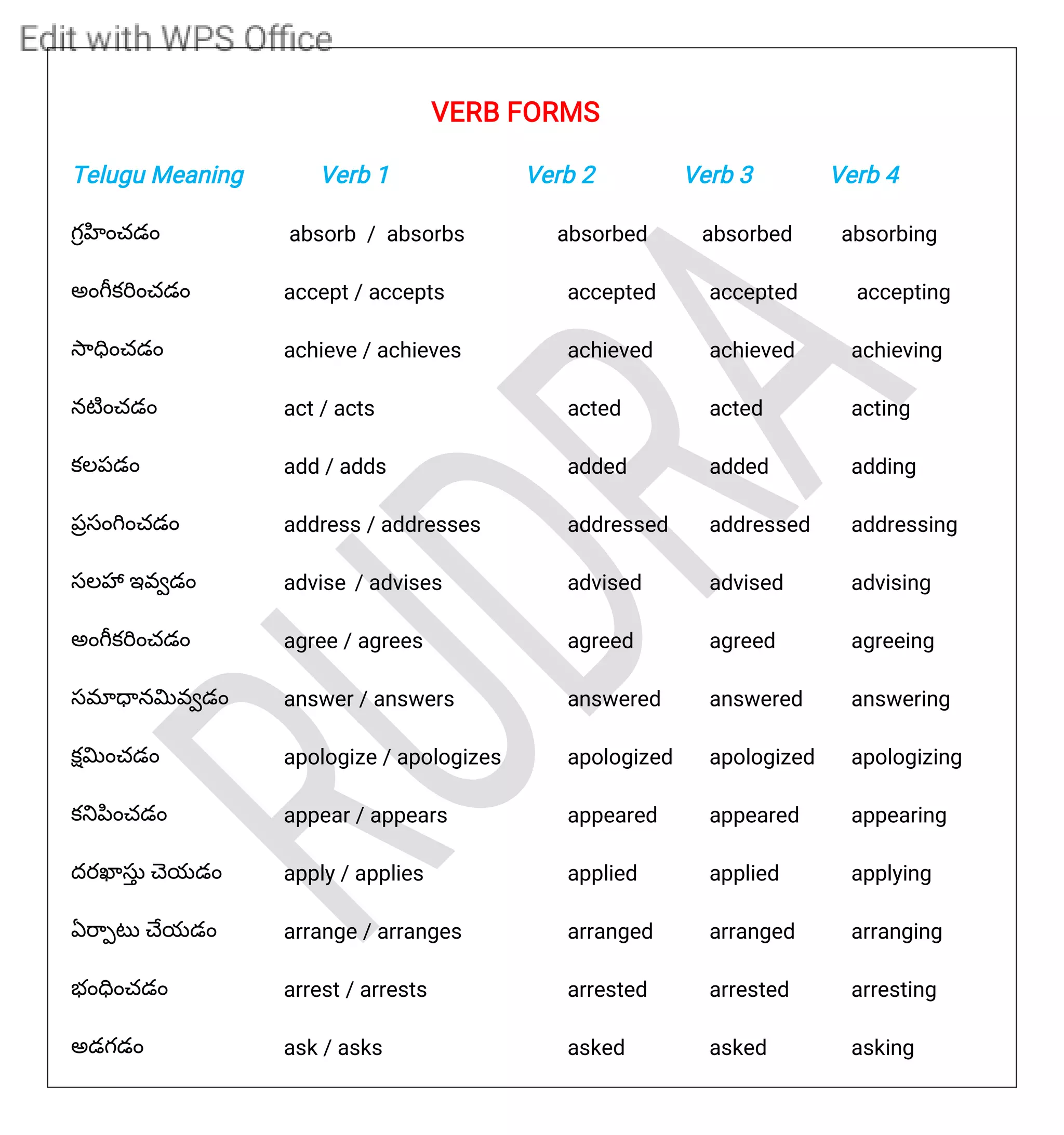 Verbs meanings in telugu and 4 four verb forms | PDF