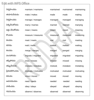 Verbs meanings in telugu and 4 four verb forms | PDF