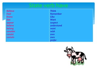 State verb have
Believe            Think
Feel               Remember
Know               Like
See                Want
appear             suspect
believe            understand
belong             want
consider           wish
consist            owe
contain            own
                   prefer
 