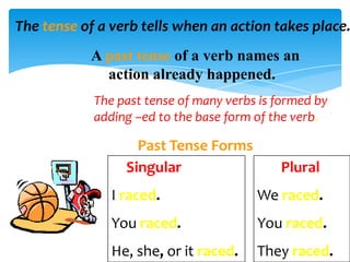 The tense of a verb tells when an action takes place.
           A past tense of a verb names an
             action already happened.
            The past tense of many verbs is formed by
            adding –ed to the base form of the verb.

                   Past Tense Forms
                 Singular                   Plural
               I raced.                 We raced.
               You raced.               You raced.
               He, she, or it raced.    They raced.
 