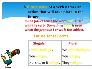 A future tense of a verb names an
   action that will take place in the
   future.
In the future tense the word will is used
with the verb. Sometimes shall is used
when the pronoun I or we is the subject.
      Future Tense Forms
      Singular                Plural
   I will (shall) go.     We will (shall) go.
   You will go.           You will go.
   He, she, or it will go. They will go.
 