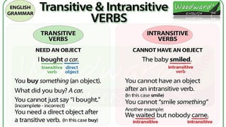 Verb
