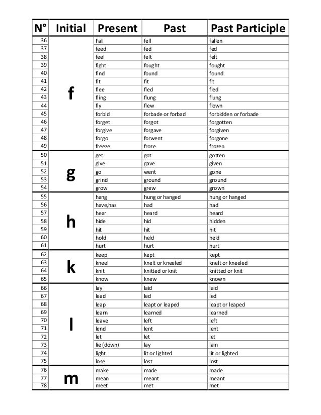 Conjugación de Verbos Ingleses