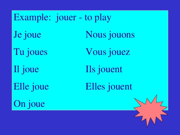 chart verb of example Present Tense Verbs