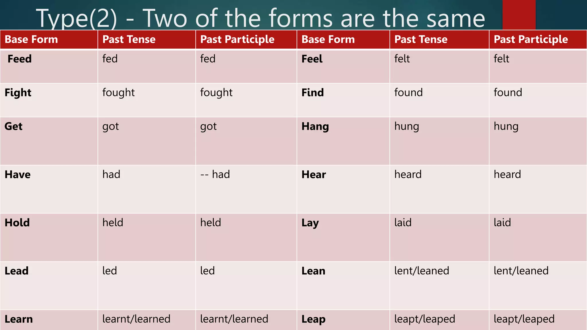 verbs, regular irregular.pptx