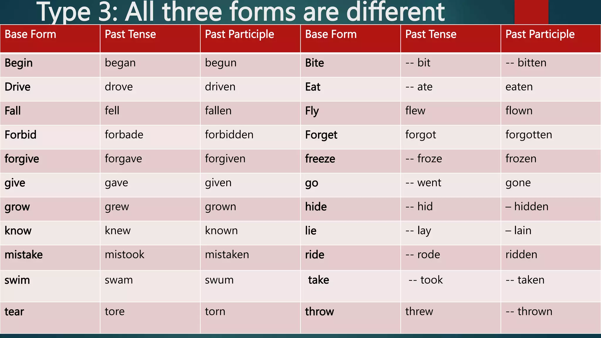 verbs, regular irregular.pptx