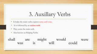 • It helps the main verbs express tense and voice.
• It is followed by an action verb.
• They assist the main verb.
• Also known as Helping Verbs.
3. Auxillary Verbs
shall
will
would
could
might
is
are
was
were
 
