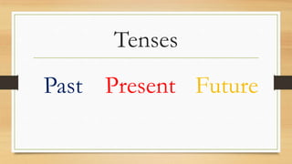 Tenses
Past Present Future
 