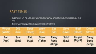PAST TENSE
• TYPICALLY –D OR –ED ARE ADDED TO SHOW SOMETHING OCCURRED IN THE
PAST
• THERE ARE MANY IRREGULAR VERBS HOWEVER
Wrote
(Write)
Did
(Do)
Slept
(Sleep)
Went
(Go)
Sat
(Sit)
Gave
(Give)
Bled
(Bleed)
Drove
(Drive)
Ran
(Run)
Saw
(See)
Eat
(Ate)
Took
(Take)
Rang
Rung
(Ring)
Said
(Say)
Fought
(Fight)
Sang
Sung
(Sing)
 