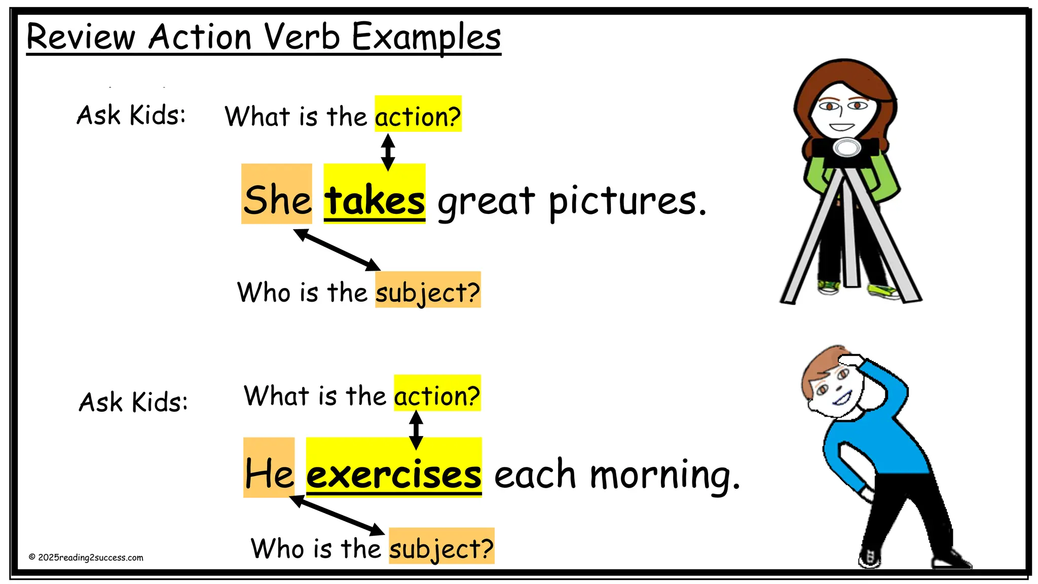 Review Action Verb Examples
She takes great pictures.
He exercises each morning.
What is the action?
Who is the subject?
Ask Kids:
Ask Kids:
What is the action?
Who is the subject?
Ask Kids:
© 2025reading2success.com
 