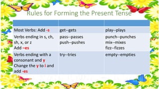 Rules for Forming the Present Tense 
Most Verbs: Add -s get--gets play--plays 
Verbs ending in s, ch, 
pass--passes 
sh, x, or z 
push--pushes 
Add –es 
punch--punches 
mix--mixes 
fizz--fizzes 
Verbs ending with a 
consonant and y 
Change the y to i and 
add -es 
try--tries empty--empties 
 