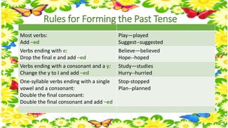 Rules for Forming the Past Tense 
Most verbs: 
Add –ed 
Play—played 
Suggest--suggested 
Verbs ending with e: 
Drop the final e and add –ed 
Believe—believed 
Hope--hoped 
Verbs ending with a consonant and a y: 
Change the y to I and add –ed 
Study—studies 
Hurry--hurried 
One-syllable verbs ending with a single 
vowel and a consonant: 
Double the final consonant: 
Double the final consonant and add –ed 
Stop-stopped 
Plan--planned 
 