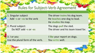 Rules for Subject-Verb Agreement 
1. Singular subject 
Add –s or –es to the verb 
The driver trains his dog team. 
He teaches one dog to lead. 
He studies his map. 
2. Plural subject: 
Do NOT add –s or -es 
The dogs pull the sled. 
The driver and his team travel far. 
3. I or you 
Use the plural form of the verb. 
I like your report on dogs. 
You write well. 
 