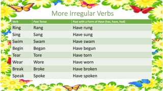 More Irregular Verbs 
Verb Past Tense Past with a Form of Have (has, have, had) 
Ring Rang Have rung 
Sing Sang Have sung 
Swim Swam Have swam 
Begin Began Have begun 
Tear Tore Have torn 
Wear Wore Have worn 
Break Broke Have broken 
Speak Spoke Have spoken 
 