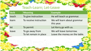 Teach-Learn; Let-Leave 
Verb Meaning Example 
teach To give instruction He will teach us grammar. 
learn To receive instruction We will learn about grammar 
this year. 
let To permit Let Kerry go with us. 
leave To go away from 
To let remain in place 
We will leave tomorrow. 
Leave the money on the table. 
 
