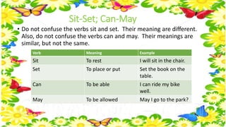 Sit-Set; Can-May 
• Do not confuse the verbs sit and set. Their meaning are different. 
Also, do not confuse the verbs can and may. Their meanings are 
similar, but not the same. 
Verb Meaning Example 
Sit To rest I will sit in the chair. 
Set To place or put Set the book on the 
table. 
Can To be able I can ride my bike 
well. 
May To be allowed May I go to the park? 
 