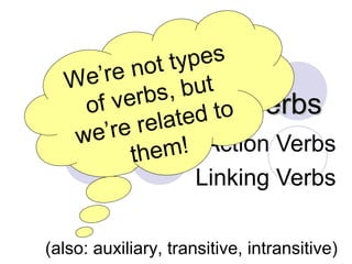 Verbs, Verbs, VerbsVerbs, Verbs, Verbs
Action Verbs
Linking Verbs
(also: auxiliary, transitive, intransitive)
We’re not types
of verbs, but
we’re related to
them!
 