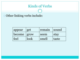 Kinds of Verbs
Other linking verbs include:
appear get remain sound
become grow seem stay
feel look smell taste
 