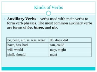 Kinds of Verbs
Auxiliary Verbs – verbs used with main verbs to
form verb phrases. The most common auxiliary verbs
are forms of be, have, and do.
be, been, am, is, was, were do, does, did
have, has, had can, could
will, would may, might
shall, should must
 