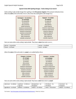 English-Spanish Helpful Handouts                                                                                        Page 1 of 3

                                   Spanish Verbs With Spelling Changes - Verbs Ending In Cer And Cir

Verbs ending in cer and cir change their spelling in the first person singular of the present indicative tense.
When the stem of the verb ends in n or r, the c from the ending cer or cir changes to z.


                               Convencer – to convince                                    Esparcir – to scatter
                                      yo convenzo                                              yo esparzo
                                      tú convences                                            tú esparces
                                       él convence                                             él esparce
                                      ella convence                                           ella esparce
                                    usted convence                                           usted esparce
                                 nosotros convencemos                                     nosotros esparcimos
                                 nosotras convencemos                                     nosotras esparcimos
                                  vosotros convencéis                                      vosotros esparcís
                                  vosotras convencéis                                      vosotras esparcís
                                    ellos convencen                                          ellos esparcen
                                    ellas convencen                                          ellas esparcen
                                   ustedes convencen                                       ustedes esparcen


Here are some other verbs ending in cer and cir. They have a stem that ends in n or r.

ejercer – to practice                                                             vencer – to defeat
fruncir – to frown                                                                zurcir – to darn


When the stem of the verb ends in a vowel, a z is added before the c.


                                      Conocer– to know                                       Conducir – to drive
                                          yo conozco                                            yo conduzco
                                          tú conoces                                             tú conduces
                                           él conoce                                              él conduce
                                          ella conoce                                           ella conduce
                                        usted conoce                                           usted conduce
                                     nosotros conocemos                                     nosotros conducimos
                                     nosotras conocemos                                     nosotras conducimos
                                      vosotros conocéis                                       vosotros conducís
                                      vosotras conocéis                                       vosotras conducís
                                        ellos conocen                                          ellos conducen
                                        ellas conocen                                          ellas conducen
                                       ustedes conocen                                       ustedes conducen

Here are some other verbs ending in cer and cir. They have a stem that ends in a vowel.

aborrecer – to detest           apetecer – to feel an            desaparecer – to                  introducir – to          reconocer – to
                                urge for                         disappear                         introduce                recognize
agradecer – to thank            deducir – to deduce              inducir – to induce               nacer – to be born       reducir – to reduce

Free handout - http://sites.google.com/site/englishspanishhelpfulhandouts. Written by S. Watson.
 